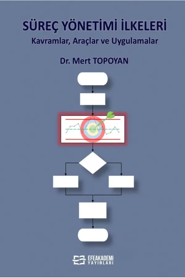 Süreç Yönetimi İlkeleri (Kavramlar, Araçlar Ve Uygulamalar)