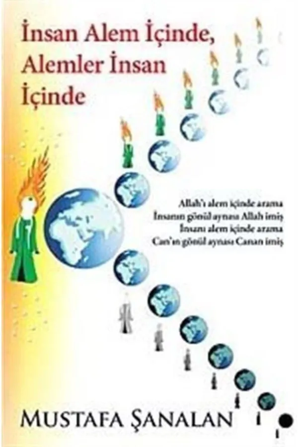 İnsan Alem İçinde. Alemler İnsan İçinde